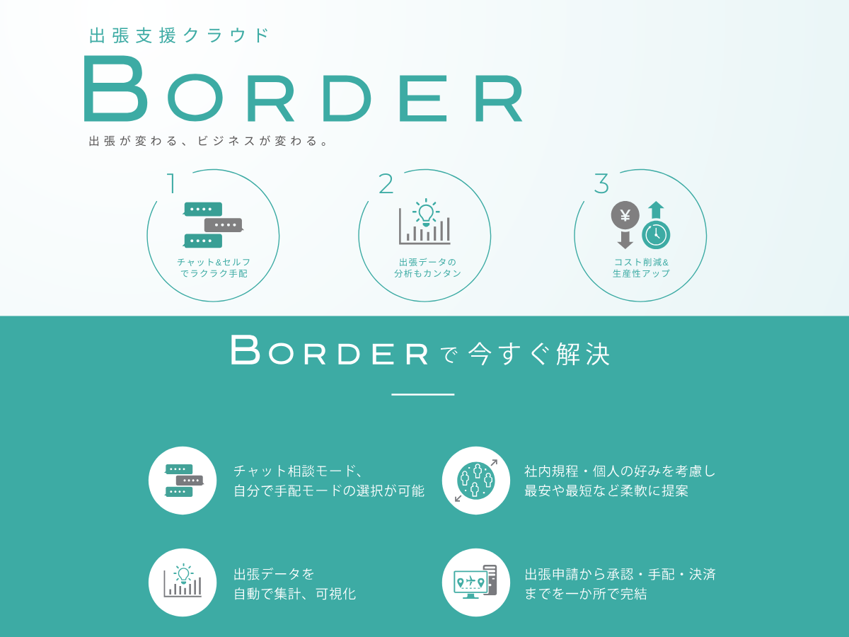 BORDERとは