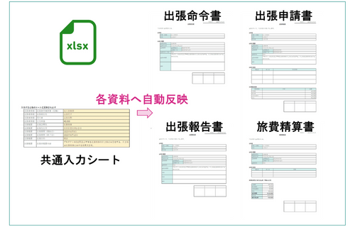 テンプレート5点セット